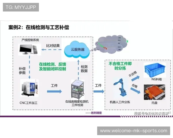 哥德堡迈向未来：投资更先进的训练数据采集设备，开启智能化新时代